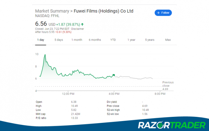 Small Cap Stocks for Day Trading