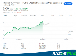PHCF Small Cap Stock