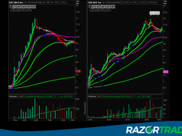 The best stocks for day trading today were DSS, BGFV and AIHS.
