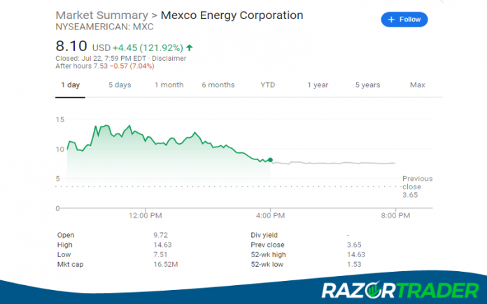 MXC Energy Stock - Best Stock For Day Trading