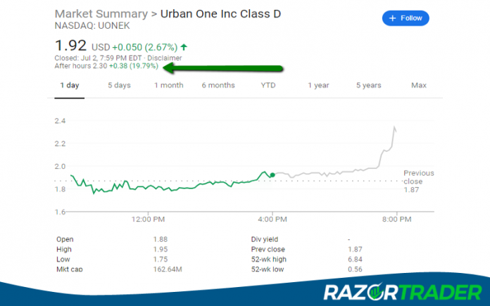 UONEK After Hours Stock Move